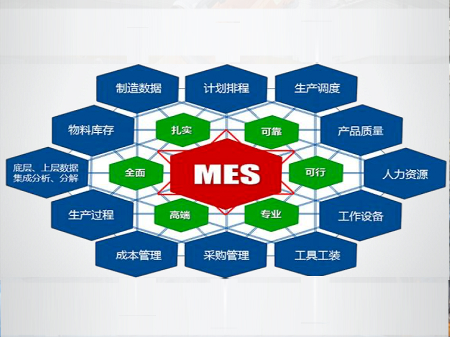 工道智能數(shù)字化事業(yè)部主要產(chǎn)品/服務(wù)